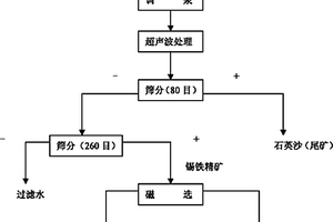 鈦鐵合金的制備方法