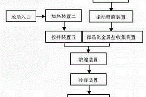 混凝土PT摻合料及制備方法