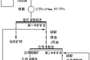 濕拌砂漿用原料粉碎裝置