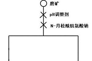 提高曼氏無針烏賊的海螵蛸藥用價值的培育方法