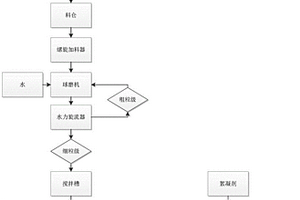 煤系高嶺巖煅燒莫來石型精鑄砂粉的生產(chǎn)方法