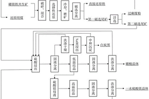 錘擊式碎石機(jī)