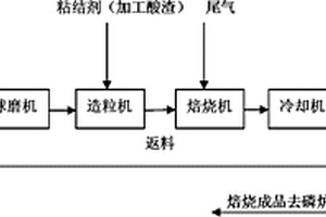 濕式滾筒永磁磁選機(jī)