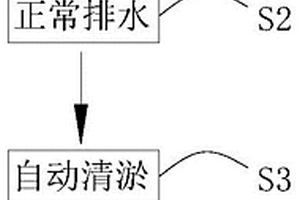 廢煤矸石水選煤系統(tǒng)及其選煤工藝