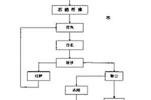 具有多層洗滌功能的濃縮機(jī)