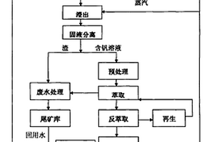 多級(jí)分選砂加工生產(chǎn)線