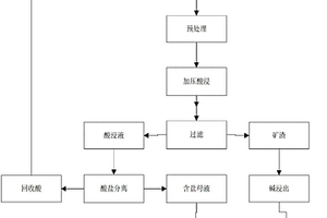 多輥破碎設備