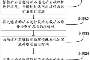 超微細(xì)重晶石粉加工方法