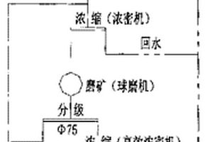 低溫超聲水熱制備復(fù)合肥的方法