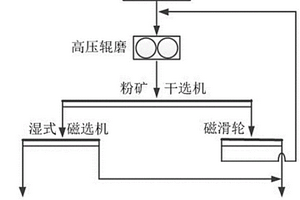 磷礦高濃度浮游選礦生產(chǎn)工藝