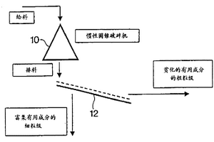 具有可循環(huán)沖洗箱的螺旋分級(jí)篩分機(jī)構(gòu)