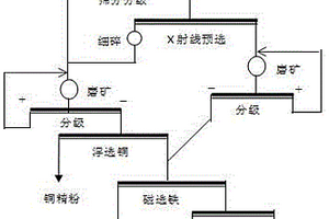 白云巖開采用具有篩分功能的破碎裝置