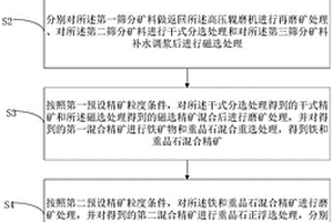 生產(chǎn)五水偏硅酸鈉、無水速溶偏硅酸鈉4A分子篩及硫酸鉀的原料和方法