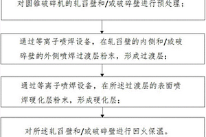 高爐槽下篩分裝置