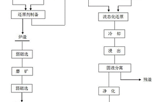 集成脫水板的聚氨酯篩板