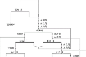 便于安裝的聚氨酯篩板