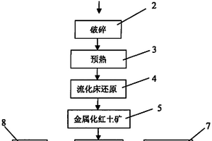 角度可調(diào)的多層振動(dòng)篩