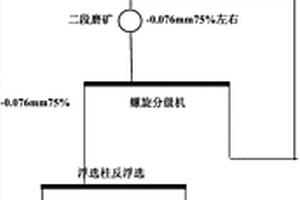 煉焦煤入選原料煤預(yù)先排矸工藝及其篩分裝置