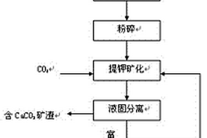 煤炭生產(chǎn)用篩分設(shè)備