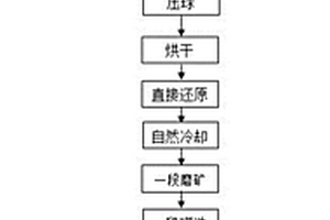 U型氣囊式篩網(wǎng)壓緊裝置