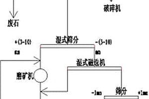 數(shù)控電磁驅動振動除塵分級篩