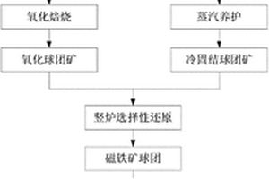 原煤系統(tǒng)深度篩分破碎工藝