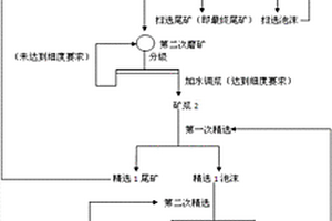 便于拼裝的篩網(wǎng)