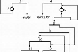 煤顆粒物料的四柱多級篩分裝置