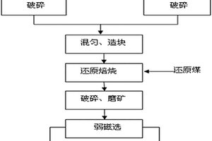 防塵防護(hù)振動(dòng)篩進(jìn)料結(jié)構(gòu)