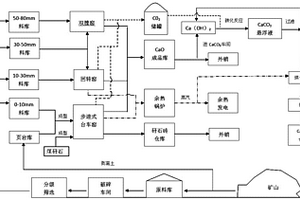 振動(dòng)篩選裝置