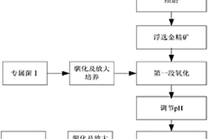 石英礦石運(yùn)輸初選裝置