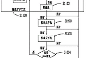 選礦分級設備