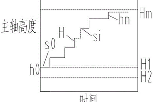 金礦石加工研磨機