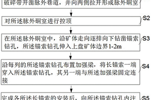 利用水泥廠石灰石和礦山石灰石制砂的工藝