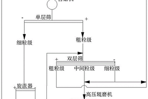 超細(xì)螢石礦物粉體制備系統(tǒng)