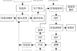 干式磁力選礦機(jī)