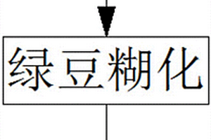 適合干壓成型的坭興陶快速制作工藝