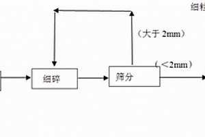 全自動瀝青含量快速抽提儀