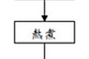 花卉有機土壤組合物及其制備方法及其應(yīng)用方法