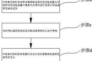 防止土壤結(jié)板的氮磷鉀復(fù)合肥及其制備方法