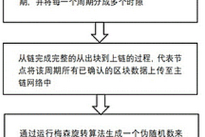 稀土氧化物的制備方法