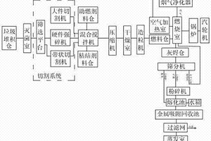 室內(nèi)盆栽營(yíng)養(yǎng)液添加劑及其制備方法