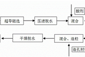 竹炭復(fù)合纖維摩擦材料及其制作的剎車片、制作方法