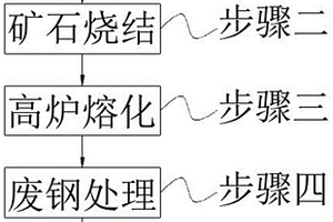 礦用球磨機襯板