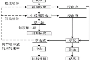 S75級鋼鐵渣粉的生產(chǎn)工藝