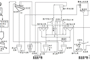 礦用球磨機端蓋襯板