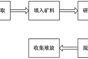 礦選用干式球磨機