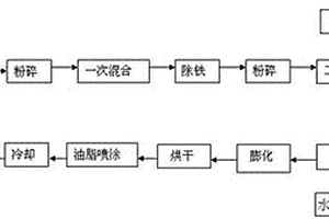 解決濕式球磨機(jī)堵塞的裝置