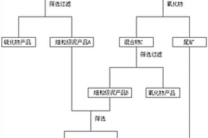 溢流型球磨裝置