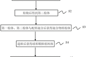 球磨機(jī)筒體內(nèi)襯板